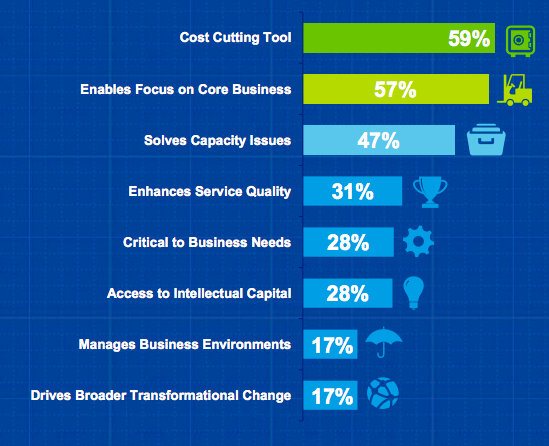 Why You Should Outsource Software Development